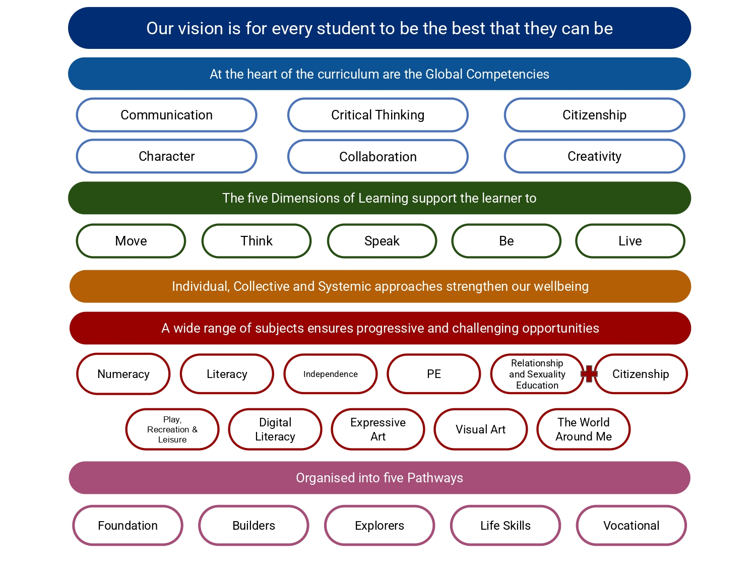 Self Photos / Files - Curriculum Overiew